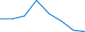 CN 38232000 /Exports /Unit = Prices (Euro/ton) /Partner: Belgium/Luxembourg /Reporter: Eur27 /38232000:Naphthenic Acids and the Water-insoluble Salts and Esters Therof