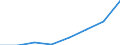 KN 38232000 /Exporte /Einheit = Preise (Euro/Tonne) /Partnerland: Niederlande /Meldeland: Eur27 /38232000:Naphthensaeuren, Ihre Wasserunloeslichen Salze und Ihre Ester