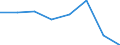 CN 38232000 /Exports /Unit = Prices (Euro/ton) /Partner: Germany /Reporter: Eur27 /38232000:Naphthenic Acids and the Water-insoluble Salts and Esters Therof