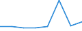 KN 38232000 /Exporte /Einheit = Preise (Euro/Tonne) /Partnerland: Italien /Meldeland: Eur27 /38232000:Naphthensaeuren, Ihre Wasserunloeslichen Salze und Ihre Ester