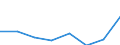 CN 38232000 /Exports /Unit = Prices (Euro/ton) /Partner: Ireland /Reporter: Eur27 /38232000:Naphthenic Acids and the Water-insoluble Salts and Esters Therof