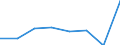 KN 38232000 /Exporte /Einheit = Preise (Euro/Tonne) /Partnerland: Daenemark /Meldeland: Eur27 /38232000:Naphthensaeuren, Ihre Wasserunloeslichen Salze und Ihre Ester