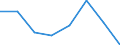 KN 38232000 /Exporte /Einheit = Preise (Euro/Tonne) /Partnerland: Portugal /Meldeland: Eur27 /38232000:Naphthensaeuren, Ihre Wasserunloeslichen Salze und Ihre Ester