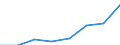 KN 38232000 /Exporte /Einheit = Preise (Euro/Tonne) /Partnerland: Spanien /Meldeland: Eur27 /38232000:Naphthensaeuren, Ihre Wasserunloeslichen Salze und Ihre Ester