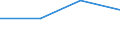 CN 38232000 /Exports /Unit = Prices (Euro/ton) /Partner: Canary /Reporter: Eur27 /38232000:Naphthenic Acids and the Water-insoluble Salts and Esters Therof