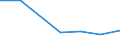 KN 38232000 /Exporte /Einheit = Preise (Euro/Tonne) /Partnerland: Island /Meldeland: Eur27 /38232000:Naphthensaeuren, Ihre Wasserunloeslichen Salze und Ihre Ester