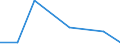 CN 38232000 /Exports /Unit = Prices (Euro/ton) /Partner: Norway /Reporter: Eur27 /38232000:Naphthenic Acids and the Water-insoluble Salts and Esters Therof