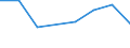 KN 38232000 /Exporte /Einheit = Preise (Euro/Tonne) /Partnerland: Schweden /Meldeland: Eur27 /38232000:Naphthensaeuren, Ihre Wasserunloeslichen Salze und Ihre Ester