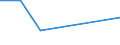 KN 38232000 /Exporte /Einheit = Preise (Euro/Tonne) /Partnerland: Finnland /Meldeland: Eur27 /38232000:Naphthensaeuren, Ihre Wasserunloeslichen Salze und Ihre Ester