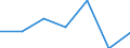 KN 38232000 /Exporte /Einheit = Preise (Euro/Tonne) /Partnerland: Schweiz /Meldeland: Eur27 /38232000:Naphthensaeuren, Ihre Wasserunloeslichen Salze und Ihre Ester