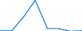 KN 38232000 /Exporte /Einheit = Preise (Euro/Tonne) /Partnerland: Oesterreich /Meldeland: Eur27 /38232000:Naphthensaeuren, Ihre Wasserunloeslichen Salze und Ihre Ester