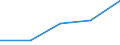 KN 38232000 /Exporte /Einheit = Preise (Euro/Tonne) /Partnerland: Jugoslawien /Meldeland: Eur27 /38232000:Naphthensaeuren, Ihre Wasserunloeslichen Salze und Ihre Ester