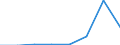 CN 38232000 /Exports /Unit = Prices (Euro/ton) /Partner: Turkey /Reporter: Eur27 /38232000:Naphthenic Acids and the Water-insoluble Salts and Esters Therof