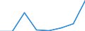 CN 38232000 /Exports /Unit = Prices (Euro/ton) /Partner: Poland /Reporter: Eur27 /38232000:Naphthenic Acids and the Water-insoluble Salts and Esters Therof