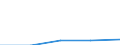 CN 38232000 /Exports /Unit = Prices (Euro/ton) /Partner: Czechoslovak /Reporter: Eur27 /38232000:Naphthenic Acids and the Water-insoluble Salts and Esters Therof