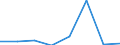 CN 38232000 /Exports /Unit = Prices (Euro/ton) /Partner: Hungary /Reporter: Eur27 /38232000:Naphthenic Acids and the Water-insoluble Salts and Esters Therof