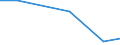 KN 38232000 /Exporte /Einheit = Preise (Euro/Tonne) /Partnerland: Rumaenien /Meldeland: Eur27 /38232000:Naphthensaeuren, Ihre Wasserunloeslichen Salze und Ihre Ester