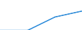 KN 38232000 /Exporte /Einheit = Preise (Euro/Tonne) /Partnerland: Bulgarien /Meldeland: Eur27 /38232000:Naphthensaeuren, Ihre Wasserunloeslichen Salze und Ihre Ester