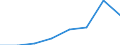 CN 38232000 /Exports /Unit = Prices (Euro/ton) /Partner: Morocco /Reporter: Eur27 /38232000:Naphthenic Acids and the Water-insoluble Salts and Esters Therof