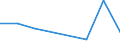 KN 38232000 /Exporte /Einheit = Preise (Euro/Tonne) /Partnerland: Algerien /Meldeland: Eur27 /38232000:Naphthensaeuren, Ihre Wasserunloeslichen Salze und Ihre Ester