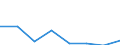 CN 38232000 /Exports /Unit = Prices (Euro/ton) /Partner: Tunisia /Reporter: Eur27 /38232000:Naphthenic Acids and the Water-insoluble Salts and Esters Therof