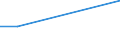 CN 38232000 /Exports /Unit = Prices (Euro/ton) /Partner: Burkina Faso /Reporter: Eur27 /38232000:Naphthenic Acids and the Water-insoluble Salts and Esters Therof