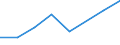 CN 38232000 /Exports /Unit = Prices (Euro/ton) /Partner: Kenya /Reporter: Eur27 /38232000:Naphthenic Acids and the Water-insoluble Salts and Esters Therof