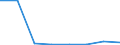 CN 38232000 /Exports /Unit = Prices (Euro/ton) /Partner: Mexico /Reporter: Eur27 /38232000:Naphthenic Acids and the Water-insoluble Salts and Esters Therof