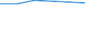 CN 38232000 /Exports /Unit = Prices (Euro/ton) /Partner: Colombia /Reporter: Eur27 /38232000:Naphthenic Acids and the Water-insoluble Salts and Esters Therof