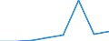 CN 38232000 /Exports /Unit = Prices (Euro/ton) /Partner: Brazil /Reporter: Eur27 /38232000:Naphthenic Acids and the Water-insoluble Salts and Esters Therof