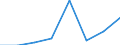 KN 38232000 /Exporte /Einheit = Preise (Euro/Tonne) /Partnerland: Chile /Meldeland: Eur27 /38232000:Naphthensaeuren, Ihre Wasserunloeslichen Salze und Ihre Ester