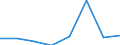 CN 38232000 /Exports /Unit = Prices (Euro/ton) /Partner: Argentina /Reporter: Eur27 /38232000:Naphthenic Acids and the Water-insoluble Salts and Esters Therof