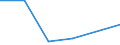 CN 38232000 /Exports /Unit = Prices (Euro/ton) /Partner: Saudi Arabia /Reporter: Eur27 /38232000:Naphthenic Acids and the Water-insoluble Salts and Esters Therof