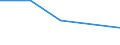 CN 38232000 /Exports /Unit = Prices (Euro/ton) /Partner: Kuwait /Reporter: Eur27 /38232000:Naphthenic Acids and the Water-insoluble Salts and Esters Therof