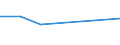 CN 38232000 /Exports /Unit = Prices (Euro/ton) /Partner: U.a.emirates /Reporter: Eur27 /38232000:Naphthenic Acids and the Water-insoluble Salts and Esters Therof