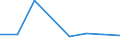 KN 38232000 /Exporte /Einheit = Preise (Euro/Tonne) /Partnerland: Pakistan /Meldeland: Eur27 /38232000:Naphthensaeuren, Ihre Wasserunloeslichen Salze und Ihre Ester