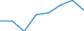 KN 38232000 /Exporte /Einheit = Preise (Euro/Tonne) /Partnerland: Indien /Meldeland: Eur27 /38232000:Naphthensaeuren, Ihre Wasserunloeslichen Salze und Ihre Ester