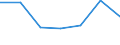 CN 38232000 /Exports /Unit = Prices (Euro/ton) /Partner: Thailand /Reporter: Eur27 /38232000:Naphthenic Acids and the Water-insoluble Salts and Esters Therof