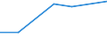 KN 38232000 /Exporte /Einheit = Preise (Euro/Tonne) /Partnerland: Indonesien /Meldeland: Eur27 /38232000:Naphthensaeuren, Ihre Wasserunloeslichen Salze und Ihre Ester