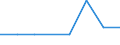 CN 38232000 /Exports /Unit = Prices (Euro/ton) /Partner: Singapore /Reporter: Eur27 /38232000:Naphthenic Acids and the Water-insoluble Salts and Esters Therof