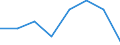 KN 38233000 /Exporte /Einheit = Preise (Euro/Tonne) /Partnerland: Norwegen /Meldeland: Eur27 /38233000:Metallcarbide, Ungesintert, Untereinander Oder mit Metallischen Bindemitteln Gemischt