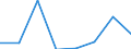 KN 38233000 /Exporte /Einheit = Preise (Euro/Tonne) /Partnerland: Argentinien /Meldeland: Eur27 /38233000:Metallcarbide, Ungesintert, Untereinander Oder mit Metallischen Bindemitteln Gemischt