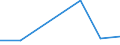 KN 38233000 /Exporte /Einheit = Preise (Euro/Tonne) /Partnerland: Zypern /Meldeland: Eur27 /38233000:Metallcarbide, Ungesintert, Untereinander Oder mit Metallischen Bindemitteln Gemischt