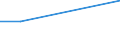 KN 38233000 /Exporte /Einheit = Preise (Euro/Tonne) /Partnerland: Pakistan /Meldeland: Eur27 /38233000:Metallcarbide, Ungesintert, Untereinander Oder mit Metallischen Bindemitteln Gemischt