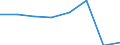 KN 38234000 /Exporte /Einheit = Preise (Euro/Tonne) /Partnerland: Portugal /Meldeland: Eur27 /38234000:Additive, Zubereitet, Fuer Zement, Moertel Oder Beton