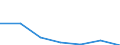 KN 38234000 /Exporte /Einheit = Preise (Euro/Tonne) /Partnerland: Schweiz /Meldeland: Eur27 /38234000:Additive, Zubereitet, Fuer Zement, Moertel Oder Beton