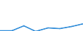 KN 38234000 /Exporte /Einheit = Preise (Euro/Tonne) /Partnerland: Oesterreich /Meldeland: Eur27 /38234000:Additive, Zubereitet, Fuer Zement, Moertel Oder Beton