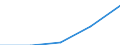 KN 38234000 /Exporte /Einheit = Preise (Euro/Tonne) /Partnerland: Tschechoslow /Meldeland: Eur27 /38234000:Additive, Zubereitet, Fuer Zement, Moertel Oder Beton