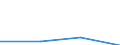 KN 38234000 /Exporte /Einheit = Preise (Euro/Tonne) /Partnerland: Weissrussland /Meldeland: Eur27 /38234000:Additive, Zubereitet, Fuer Zement, Moertel Oder Beton