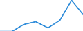 KN 38234000 /Exporte /Einheit = Preise (Euro/Tonne) /Partnerland: Tunesien /Meldeland: Eur27 /38234000:Additive, Zubereitet, Fuer Zement, Moertel Oder Beton